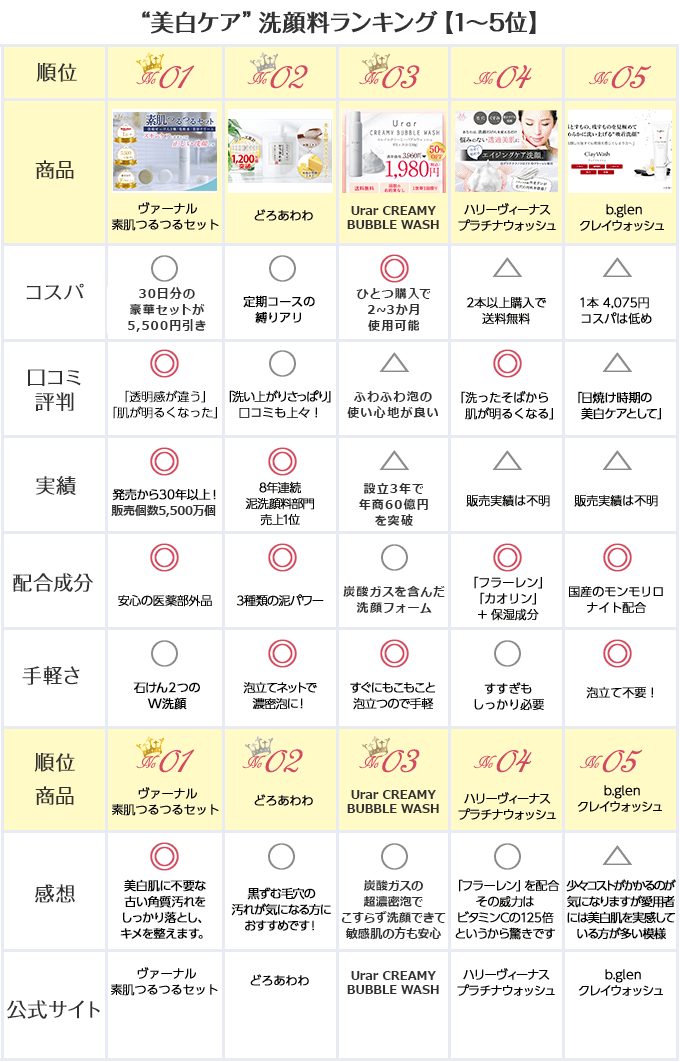 比較表1