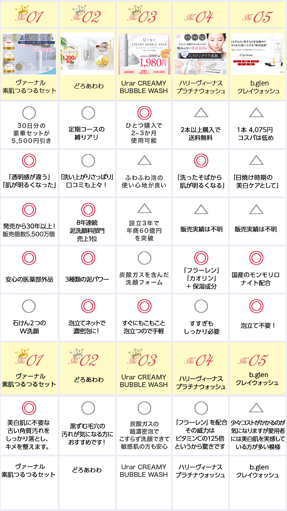 比較表1