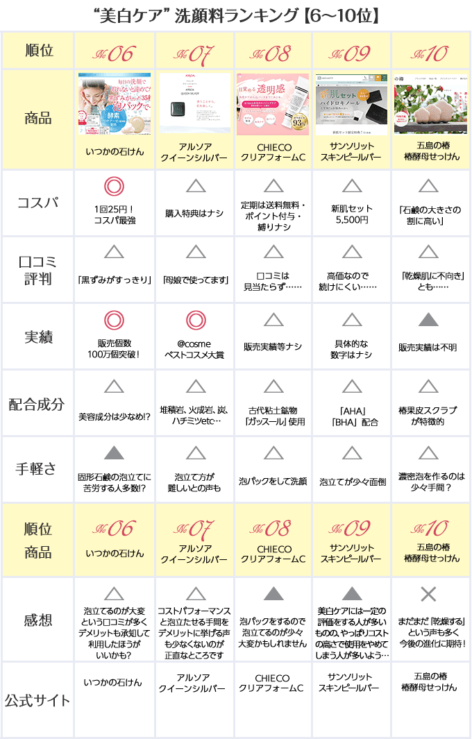 比較表2