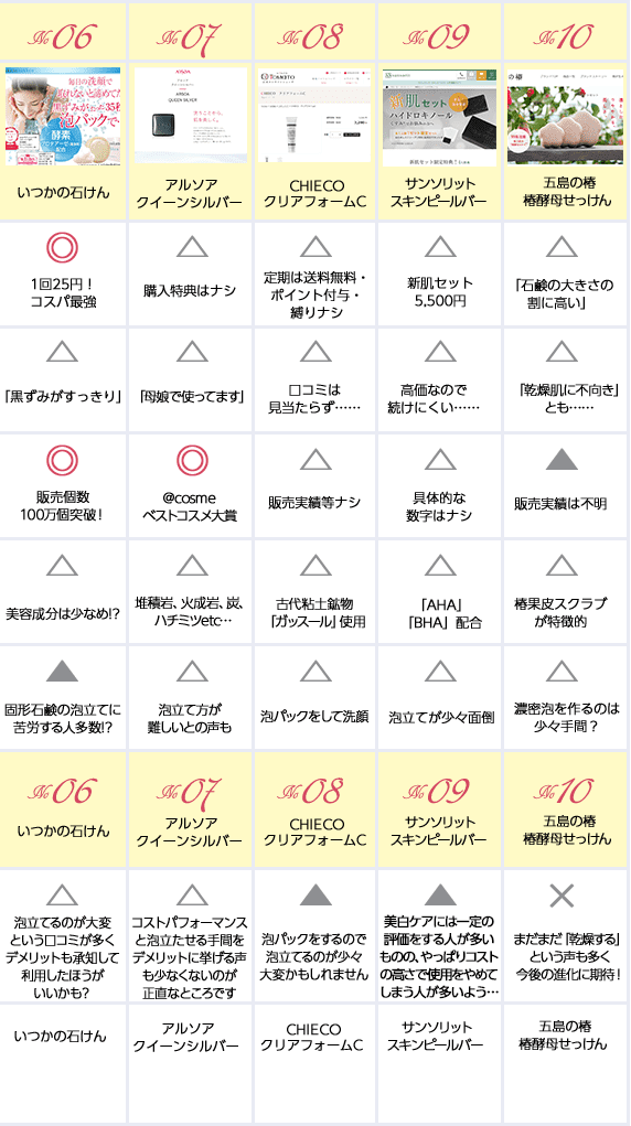 比較表2